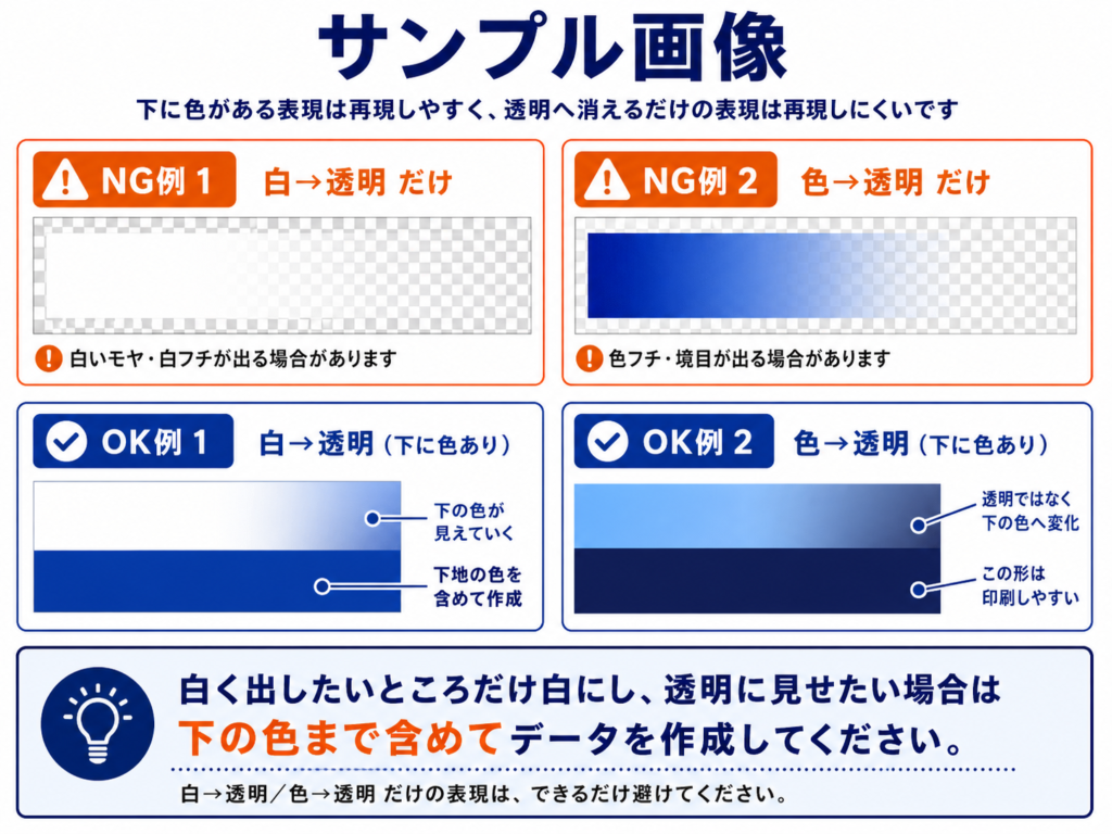 DTFプリントにおける白や色から透明へ消えるNG例と下に色を敷いたOK例