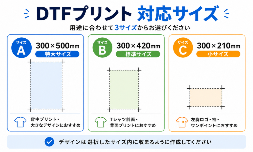 DTFプリントの対応サイズA・B・Cと用途の比較図
